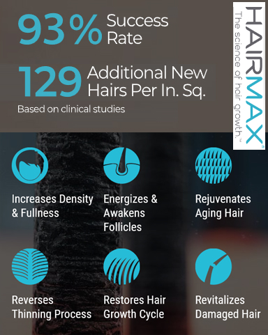 HairMax LaserBand 41 stats May 2019