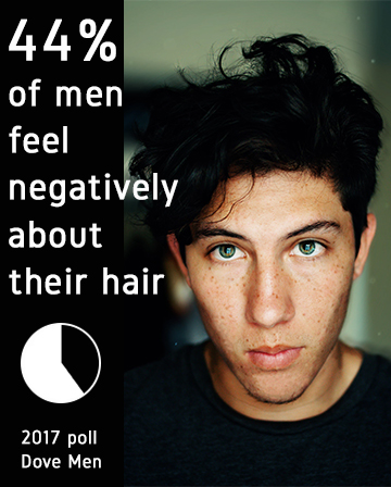 44 percent of men feel negatively about their hair Dove Men poll