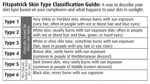 LaserComb Fitzpatrick Skin Classification Guide