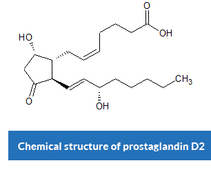 Chemical Structure of PGD2 Prostaglandin D2